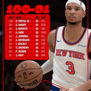 2k26评分91-100：乔治、哈特、内姆布哈德在列